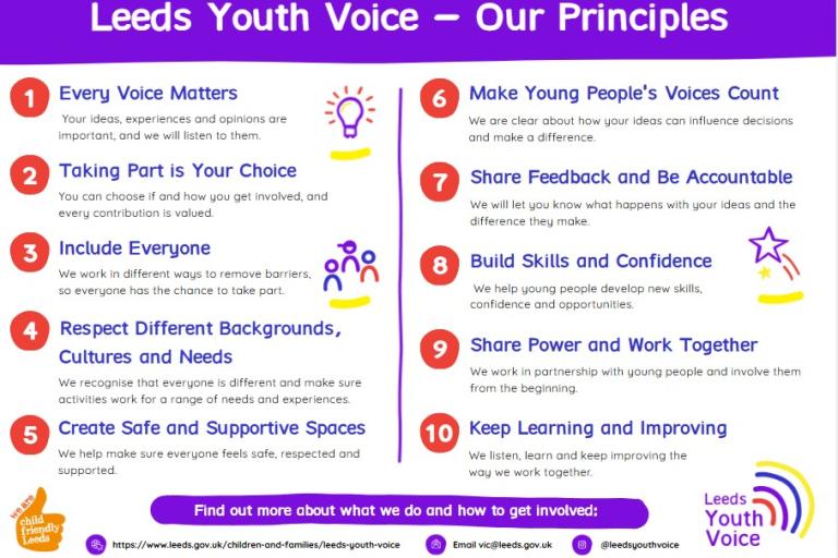 Leeds Youth Voice Principles